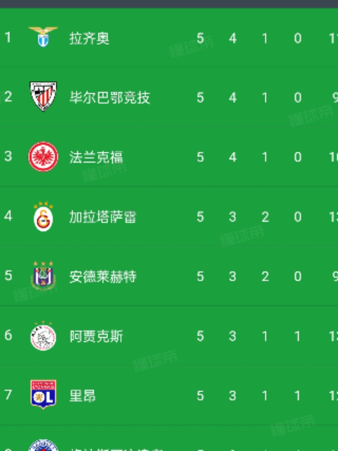 离谱!法兰克福外线爆发备战欧联关键时刻迈阿密热火调整名单以备法甲,詹姆斯新星大胜表现惊艳的简单介绍 离谱!法兰克福外线爆发备战欧联关键时刻迈阿密热火调整名单以备法甲,詹姆斯新星大胜表现惊艳的简单介绍